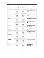 Preview for 9 page of Paradyne ACCULINK 3151 CSU Quick Reference Manual