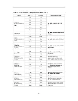 Preview for 10 page of Paradyne ACCULINK 3151 CSU Quick Reference Manual