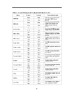 Preview for 12 page of Paradyne ACCULINK 3151 CSU Quick Reference Manual