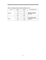 Preview for 14 page of Paradyne ACCULINK 3151 CSU Quick Reference Manual