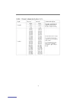 Предварительный просмотр 8 страницы Paradyne ACCULINK 3163 DSU Quick Reference