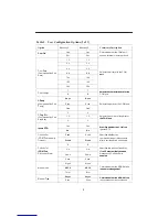 Предварительный просмотр 11 страницы Paradyne ACCULINK 3163 DSU Quick Reference