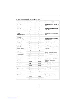 Предварительный просмотр 12 страницы Paradyne ACCULINK 3163 DSU Quick Reference