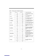 Предварительный просмотр 14 страницы Paradyne ACCULINK 3163 DSU Quick Reference