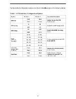 Preview for 11 page of Paradyne ACCULINK 3164 Quick Reference