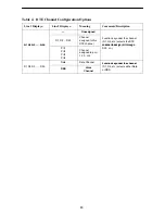 Preview for 15 page of Paradyne ACCULINK 3164 Quick Reference