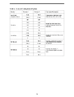 Preview for 18 page of Paradyne ACCULINK 3164 Quick Reference