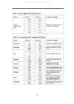 Preview for 8 page of Paradyne Acculink 3165 DSU Quick Reference