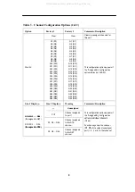 Preview for 10 page of Paradyne Acculink 3165 DSU Quick Reference