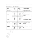 Preview for 11 page of Paradyne Acculink 3165 DSU Quick Reference