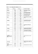 Preview for 12 page of Paradyne Acculink 3165 DSU Quick Reference