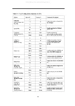 Preview for 13 page of Paradyne Acculink 3165 DSU Quick Reference