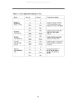 Preview for 14 page of Paradyne Acculink 3165 DSU Quick Reference