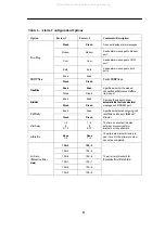 Preview for 15 page of Paradyne Acculink 3165 DSU Quick Reference