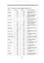 Preview for 16 page of Paradyne Acculink 3165 DSU Quick Reference