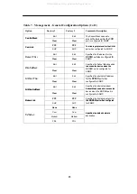 Preview for 17 page of Paradyne Acculink 3165 DSU Quick Reference