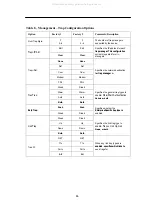 Preview for 18 page of Paradyne Acculink 3165 DSU Quick Reference