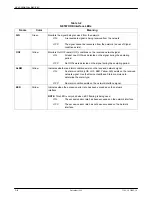 Предварительный просмотр 50 страницы Paradyne ACCULINK 316x Operator'S Manual