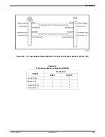 Предварительный просмотр 167 страницы Paradyne ACCULINK 316x Operator'S Manual