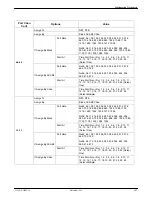 Предварительный просмотр 203 страницы Paradyne ACCULINK 316x Operator'S Manual