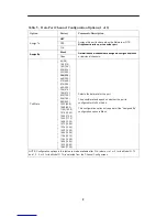 Preview for 10 page of Paradyne ACCULINK 3170 E1 DSU/CSU Quick Reference