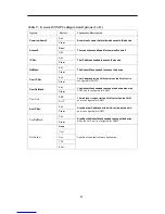 Preview for 14 page of Paradyne ACCULINK 3170 E1 DSU/CSU Quick Reference