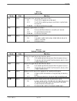 Preview for 28 page of Paradyne ACCULINK 3360 User Manual