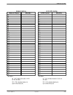 Preview for 114 page of Paradyne ACCULINK 3360 User Manual