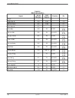 Preview for 125 page of Paradyne ACCULINK 3360 User Manual