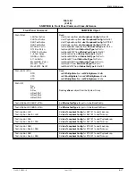 Preview for 148 page of Paradyne ACCULINK 3360 User Manual