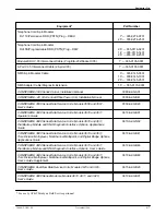 Предварительный просмотр 118 страницы Paradyne COMSPHERE 3000 Series Installation Manual