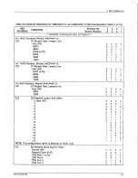 Preview for 107 page of Paradyne Comsphere 3400 Series User Manual