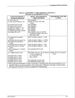 Preview for 128 page of Paradyne Comsphere 3400 Series User Manual