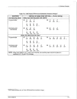 Preview for 168 page of Paradyne Comsphere 3400 Series User Manual