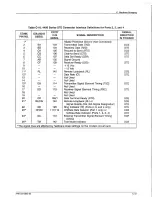 Preview for 174 page of Paradyne Comsphere 3400 Series User Manual