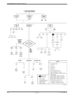 Предварительный просмотр 188 страницы Paradyne COMSPHERE 3610 Operator'S Manual