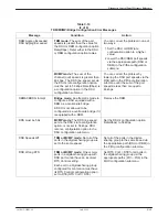 Предварительный просмотр 217 страницы Paradyne COMSPHERE 3610 Operator'S Manual