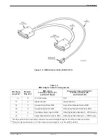 Preview for 257 page of Paradyne COMSPHERE 3610 Operator'S Manual