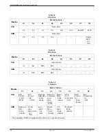 Preview for 274 page of Paradyne COMSPHERE 3610 Operator'S Manual