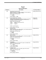 Preview for 162 page of Paradyne COMSPHERE 3800 Series User Manual