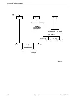 Preview for 171 page of Paradyne COMSPHERE 3800 Series User Manual