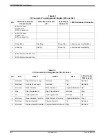 Preview for 183 page of Paradyne COMSPHERE 3800 Series User Manual