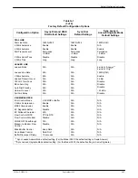 Preview for 192 page of Paradyne COMSPHERE 3800 Series User Manual