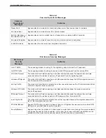 Preview for 36 page of Paradyne COMSPHERE 3800PLUS User Manual