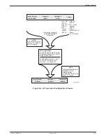 Preview for 63 page of Paradyne COMSPHERE 3800PLUS User Manual