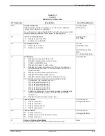 Preview for 139 page of Paradyne COMSPHERE 3800PLUS User Manual