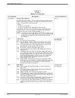 Preview for 142 page of Paradyne COMSPHERE 3800PLUS User Manual