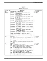 Preview for 145 page of Paradyne COMSPHERE 3800PLUS User Manual