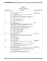 Preview for 146 page of Paradyne COMSPHERE 3800PLUS User Manual