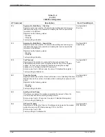 Preview for 154 page of Paradyne COMSPHERE 3800PLUS User Manual